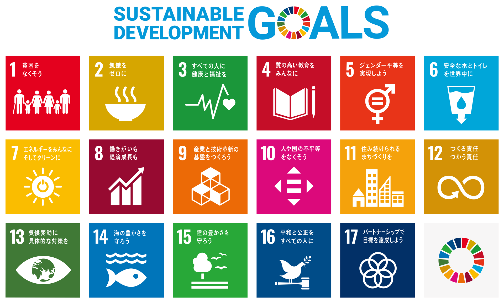 sdgs